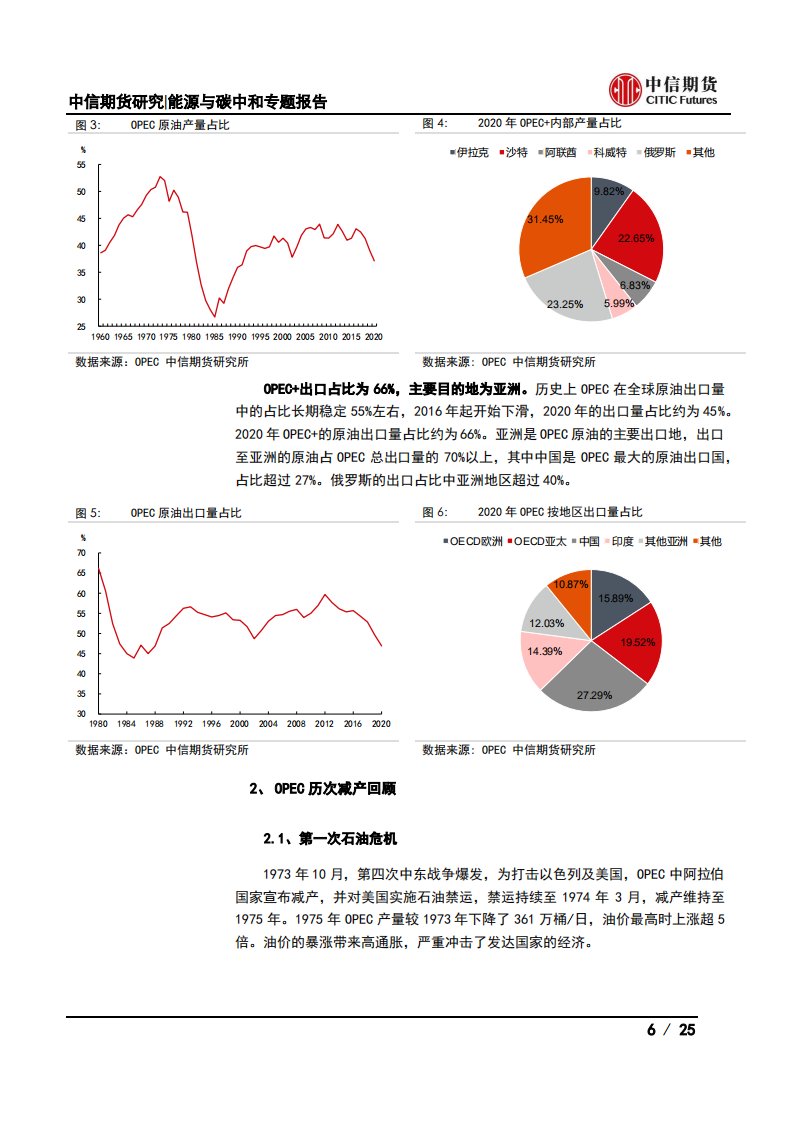 能源与碳中和专题报告：产能与意愿视角下，OPEC+未来增产预期如何兑现？-中信期货.pdf 第6页