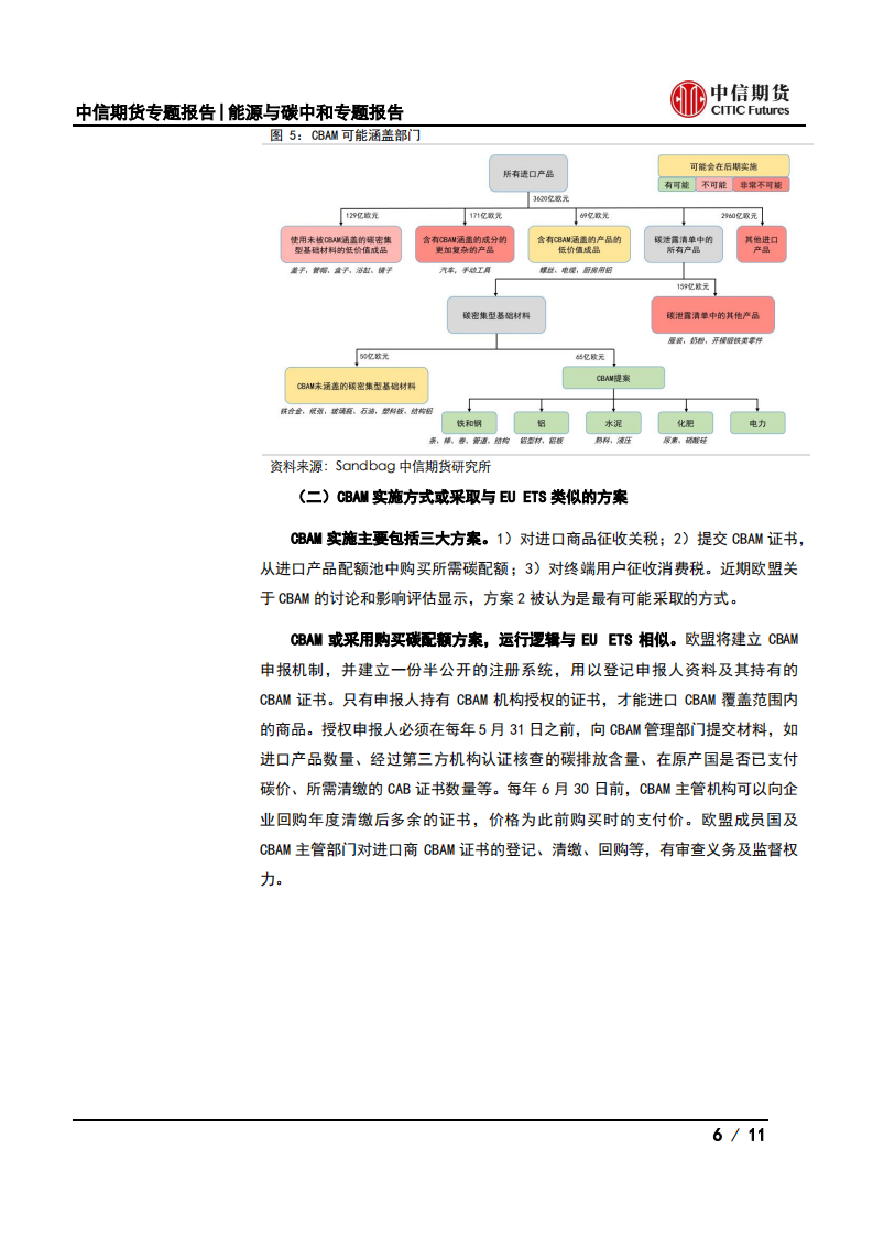 能源与碳中和专题报告：碳边境调节机制如何影响中国高耗能大宗商品出口？-中信期货.pdf 第6页