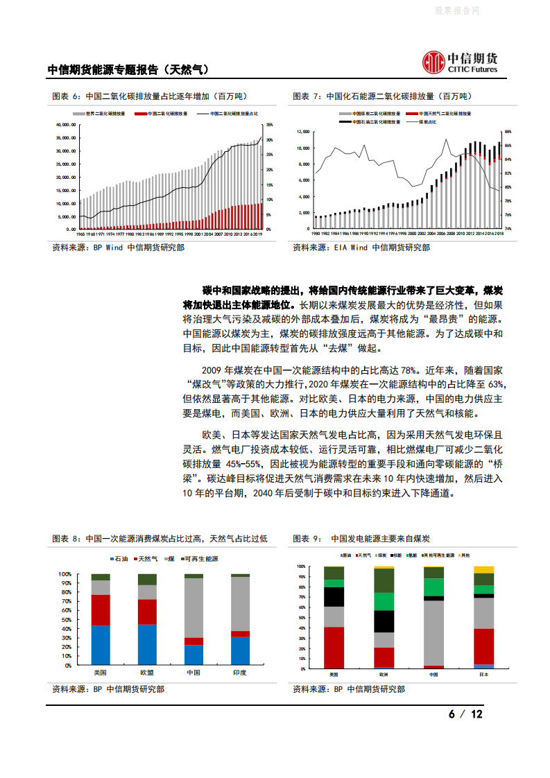 能源专题报告(天然气)：双碳目标下中国天然气发展的机遇与挑战-中信期货.pdf 第6页