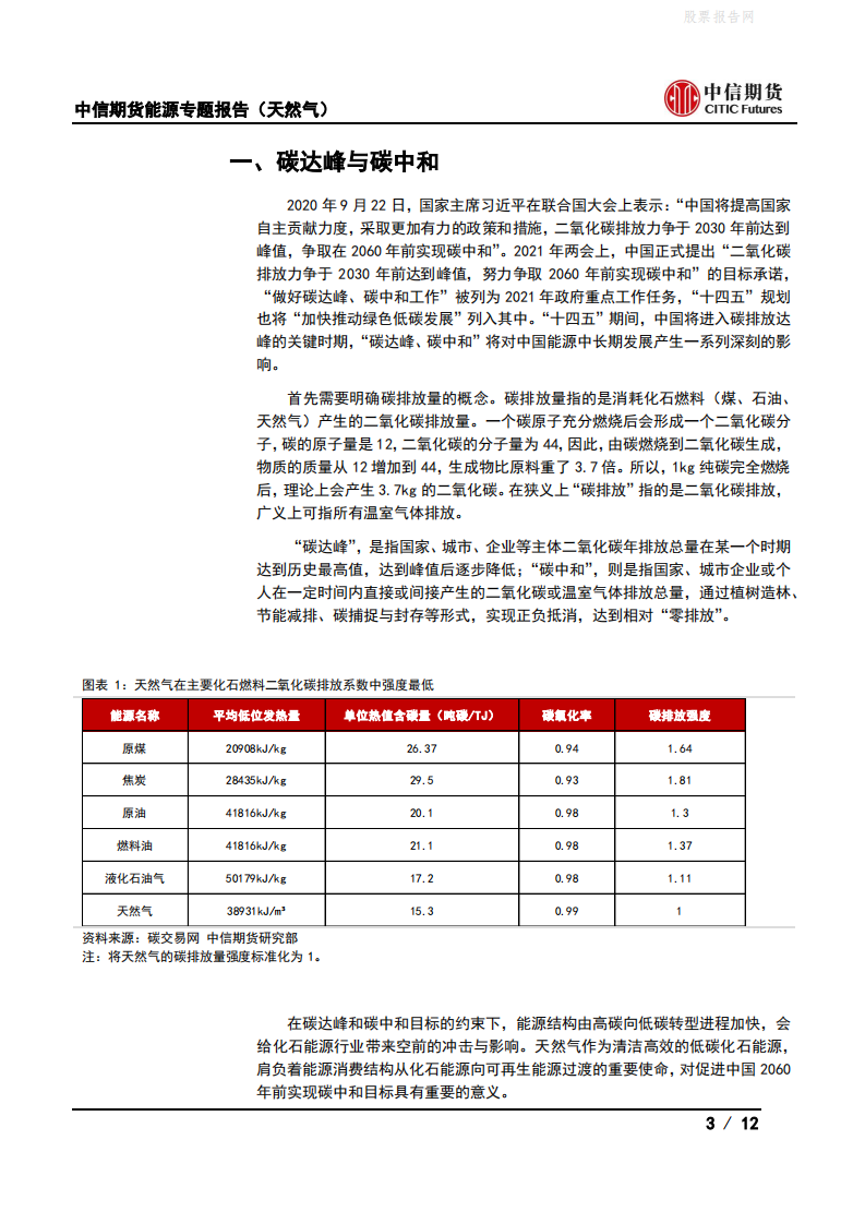 能源专题报告(天然气)：双碳目标下中国天然气发展的机遇与挑战-中信期货.pdf 第3页