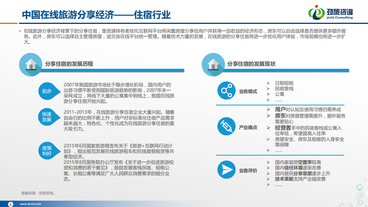 劲旅咨询：2016中国在线旅游分享经济报告&mdash;住宿篇.pdf 第6页