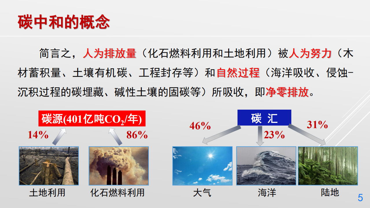 丁仲礼：中国碳中和路线框架.pdf 第5页
