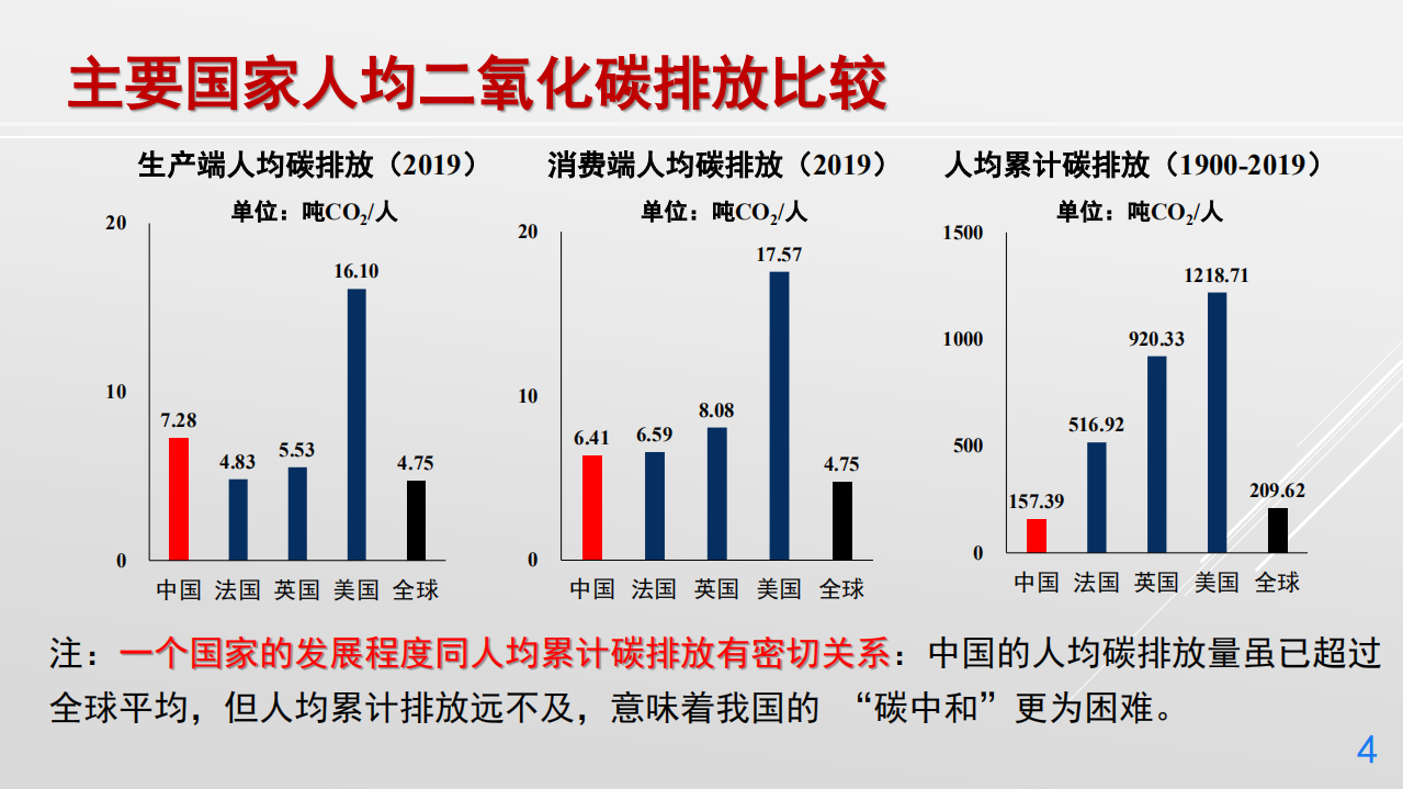 丁仲礼：中国碳中和路线框架.pdf 第4页