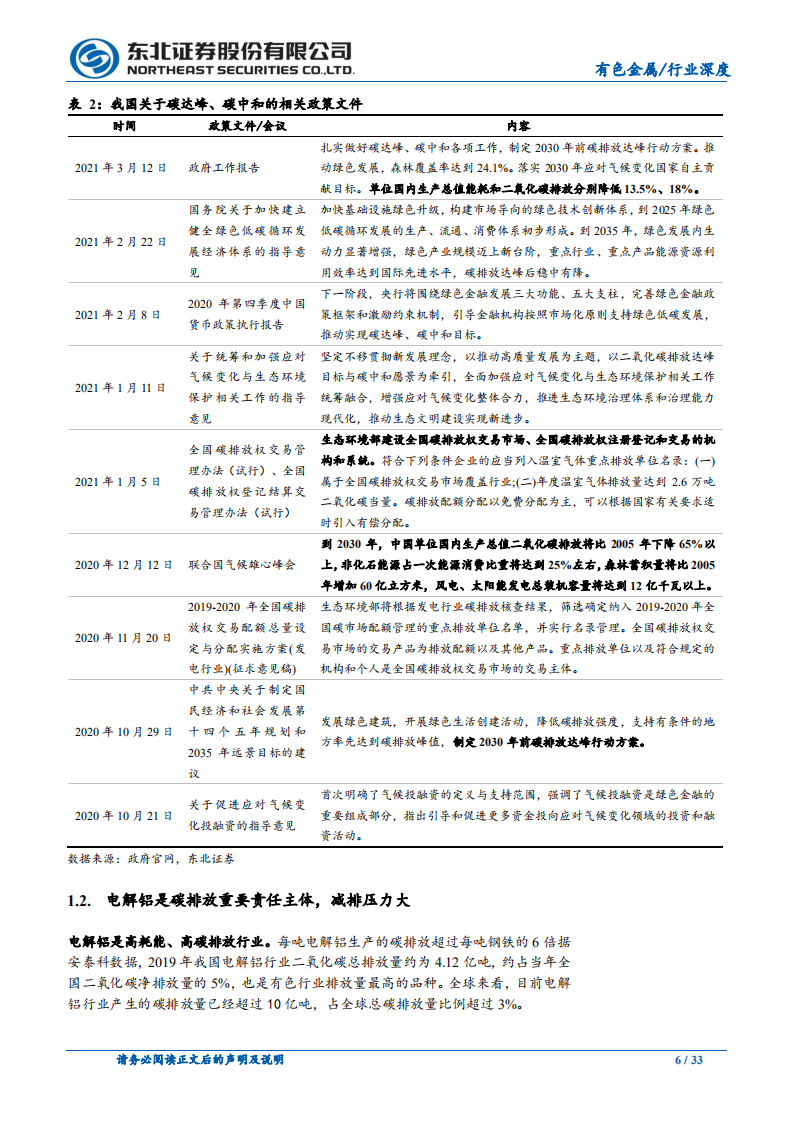 东北证券-有色金属：碳中和重塑铝供给结构，高盈利或成常态.pdf 第6页