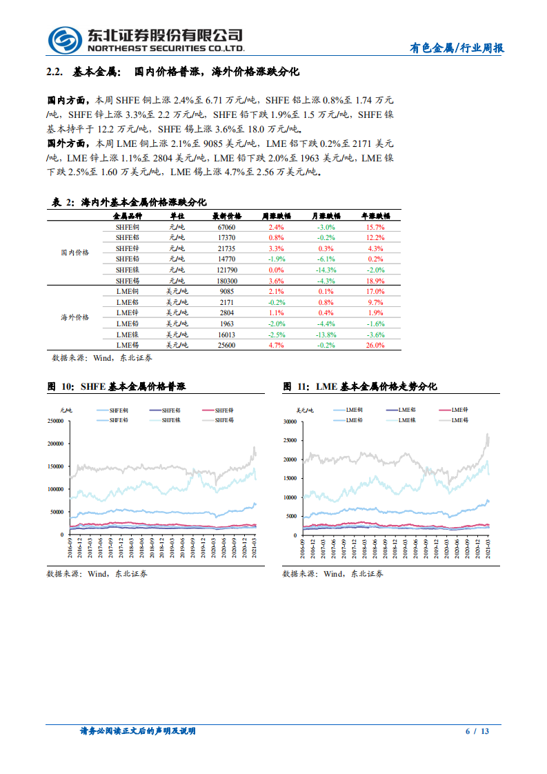 东北证券-有色金属行业动态报告：碳中和重塑铝供给结构，新能源金属向上趋势不变.pdf 第6页
