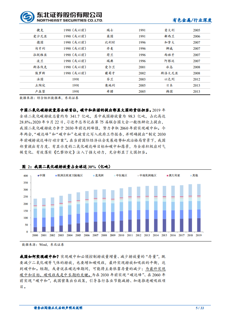 东北证券-有色金属：碳中和重塑铝供给结构，高盈利或成常态.pdf 第5页