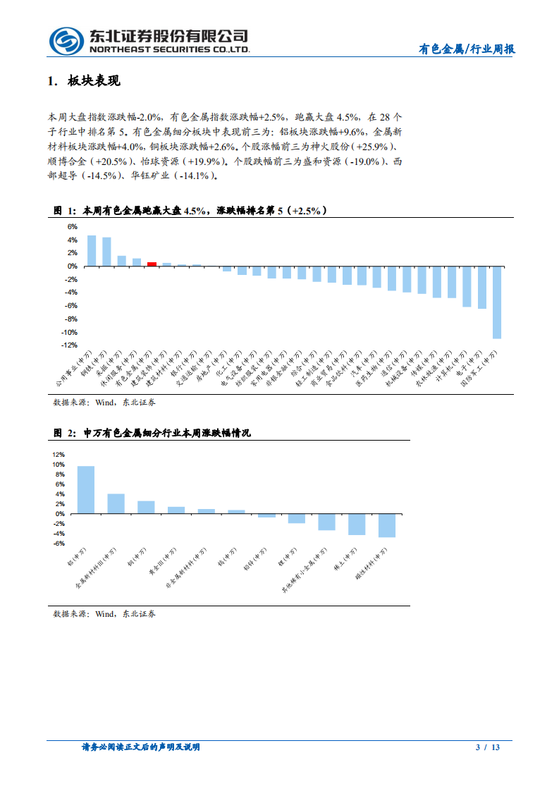 东北证券-有色金属行业动态报告：碳中和重塑铝供给结构，新能源金属向上趋势不变.pdf 第3页