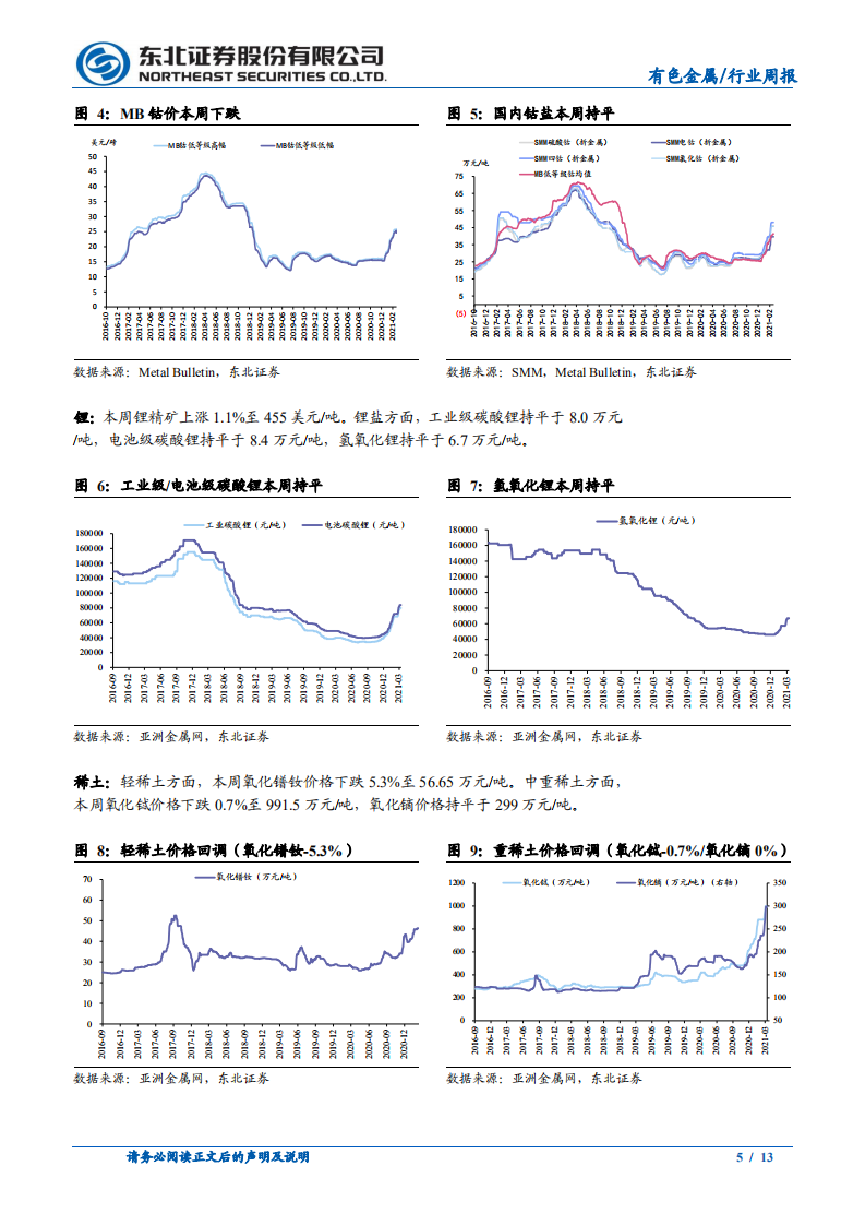 东北证券-有色金属行业动态报告：碳中和重塑铝供给结构，新能源金属向上趋势不变.pdf 第5页