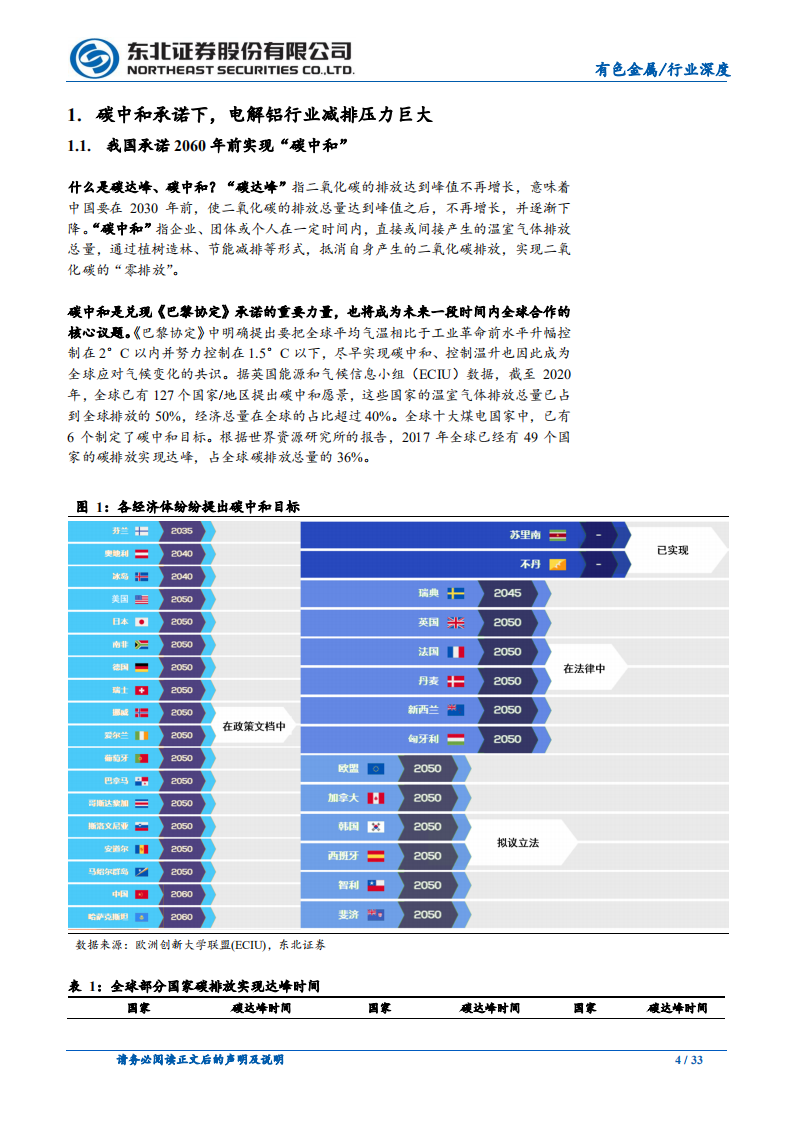 东北证券-有色金属：碳中和重塑铝供给结构，高盈利或成常态.pdf 第4页