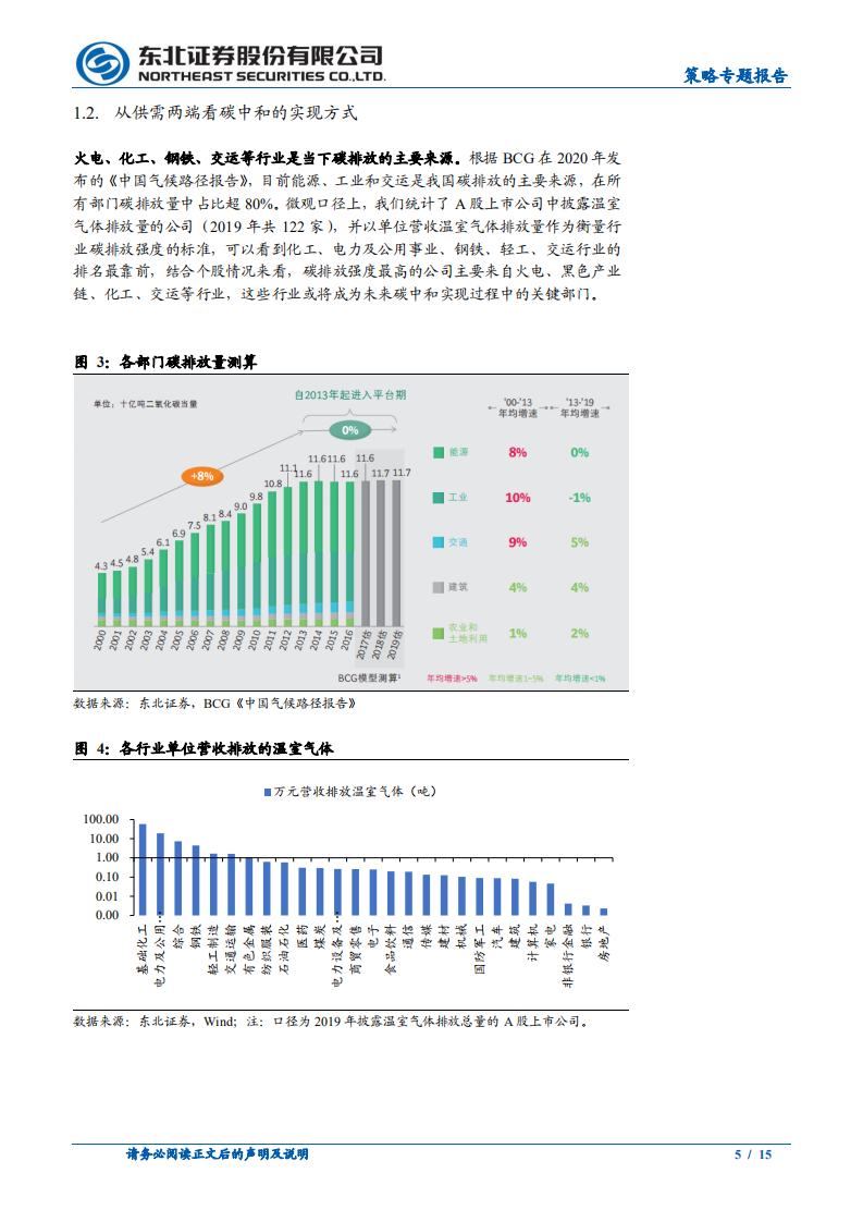 东北证券：“碳中和”下的投资图谱.pdf 第5页