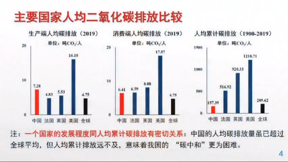丁仲礼院士：中国“碳中和”框架路线图研究.pdf 第4页