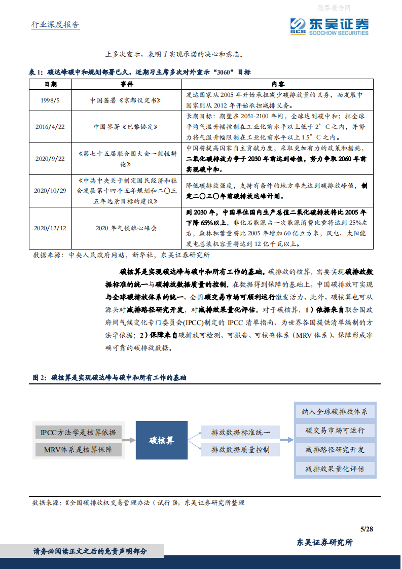 东吴碳中和系列报告（七）：碳如何核算？IPCC方法学与MRV体系.pdf 第5页