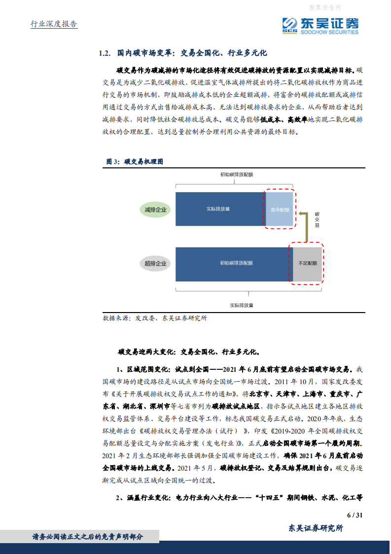 东吴碳中和系列报告：各行业受益CCER几何？碳价展望及受益敏感性测算-东吴证券.pdf 第6页