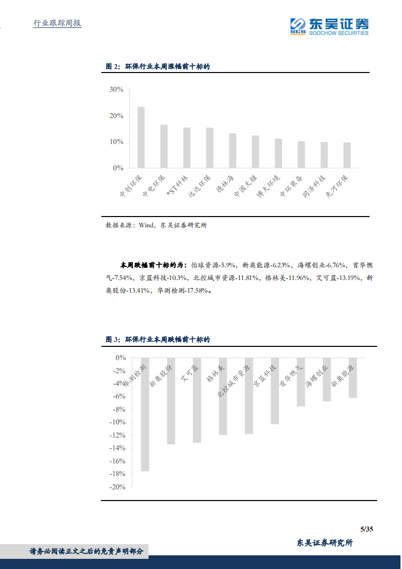 东吴证券：国务院加快建立健全绿色低碳循环发展经济体系，环保是最低估的碳中和.pdf 第5页