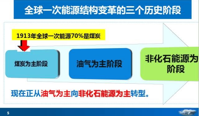 杜祥琬：我国能源转型发展的战略思考.pdf 第5页