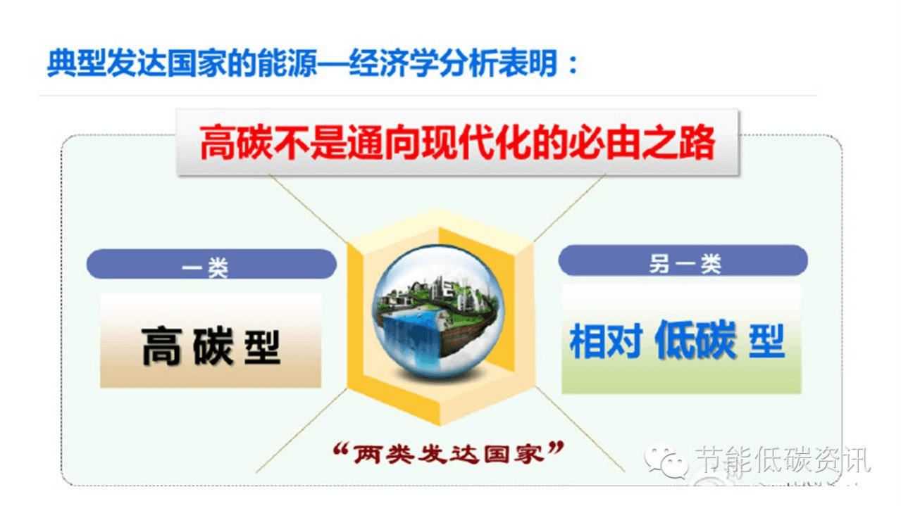 杜祥琬：我国“十三五”的低碳转型路径.pdf 第3页