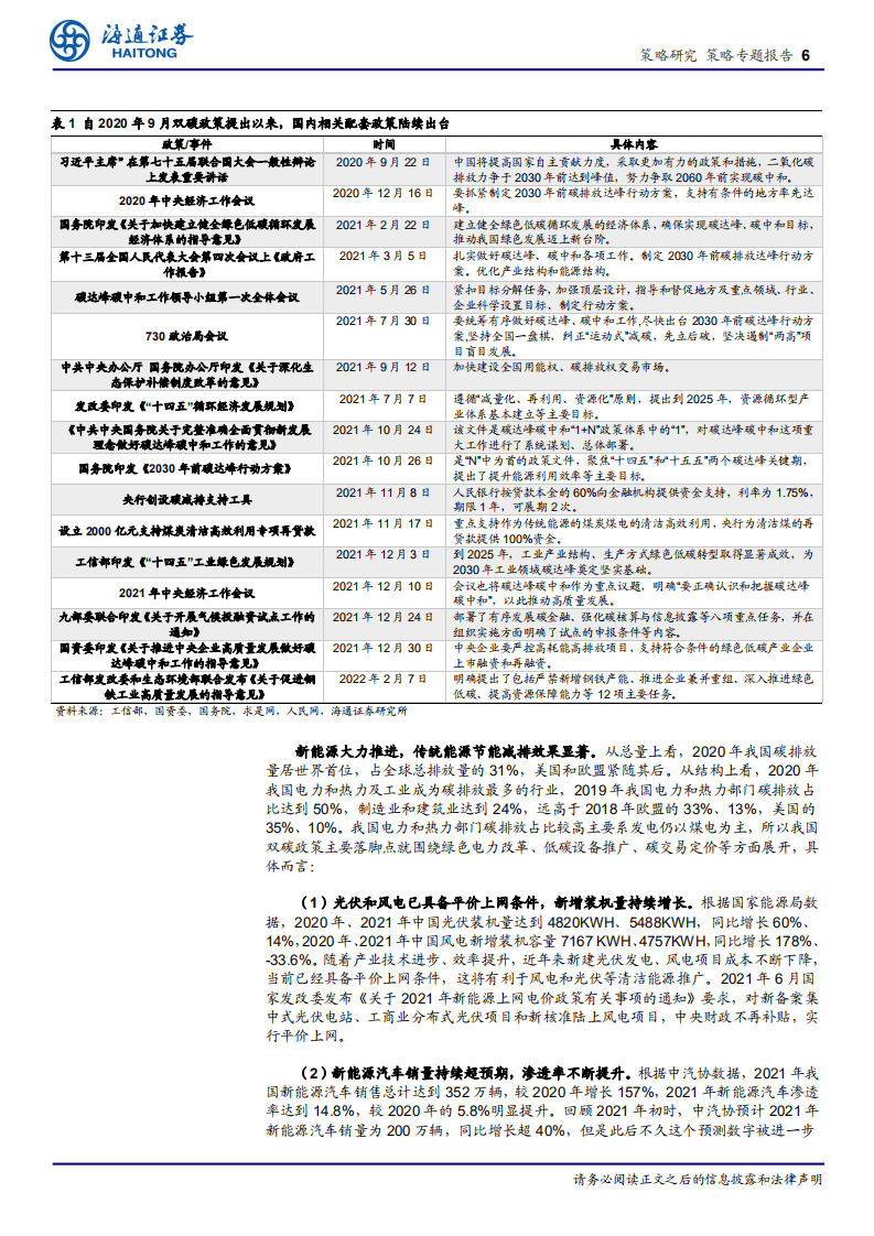 对于碳中和，还有什么可以期待？.pdf 第6页