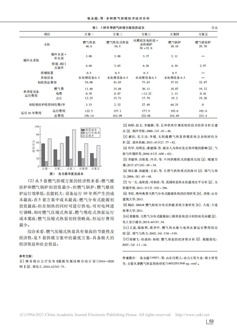 多种燃气供暖技术经济分析_张永超.pdf 第4页