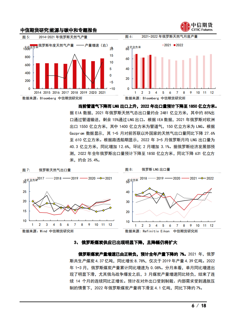 俄乌冲突后全球能源变局(二)：全球能源供应和贸易格局如何变化？-中信期货.pdf 第6页