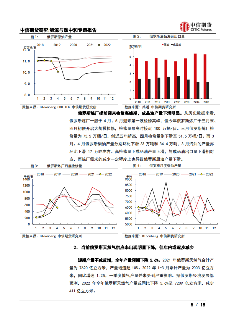 俄乌冲突后全球能源变局(二)：全球能源供应和贸易格局如何变化？-中信期货.pdf 第5页