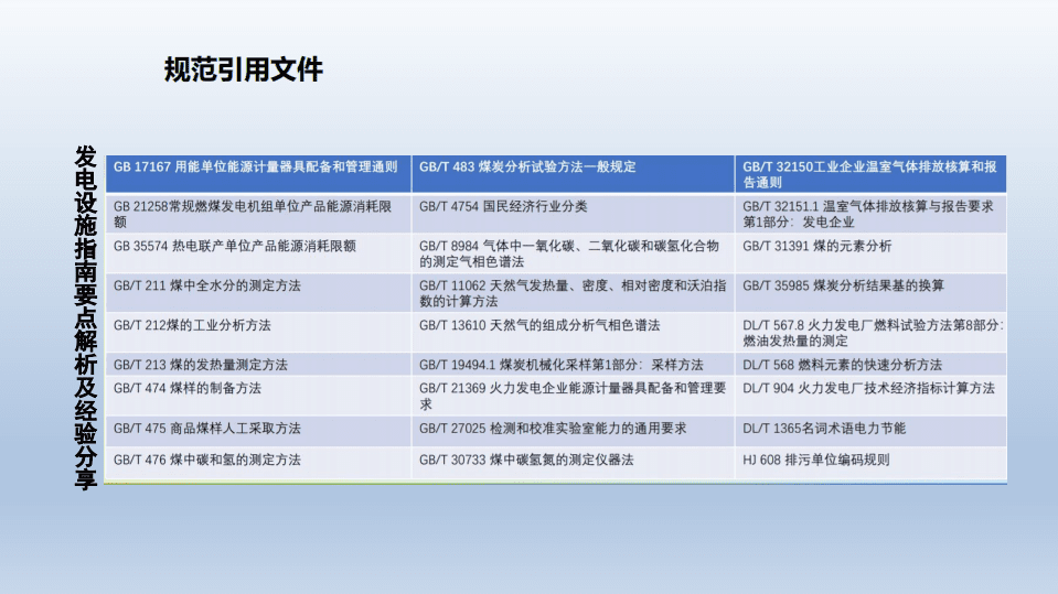 发电设施核算与报告指南要点解析及填报注意事项.pdf 第4页
