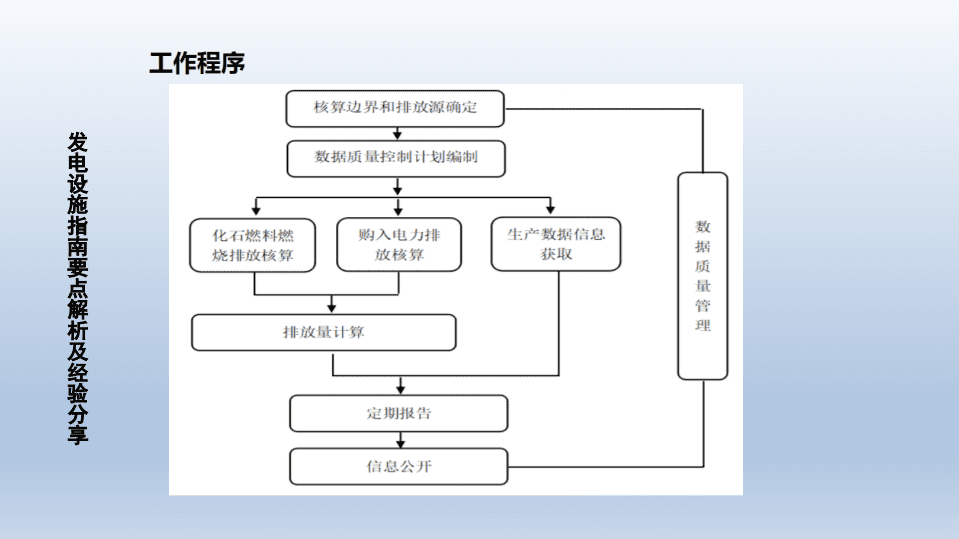 发电设施核算与报告指南要点解析及填报注意事项.pdf 第5页