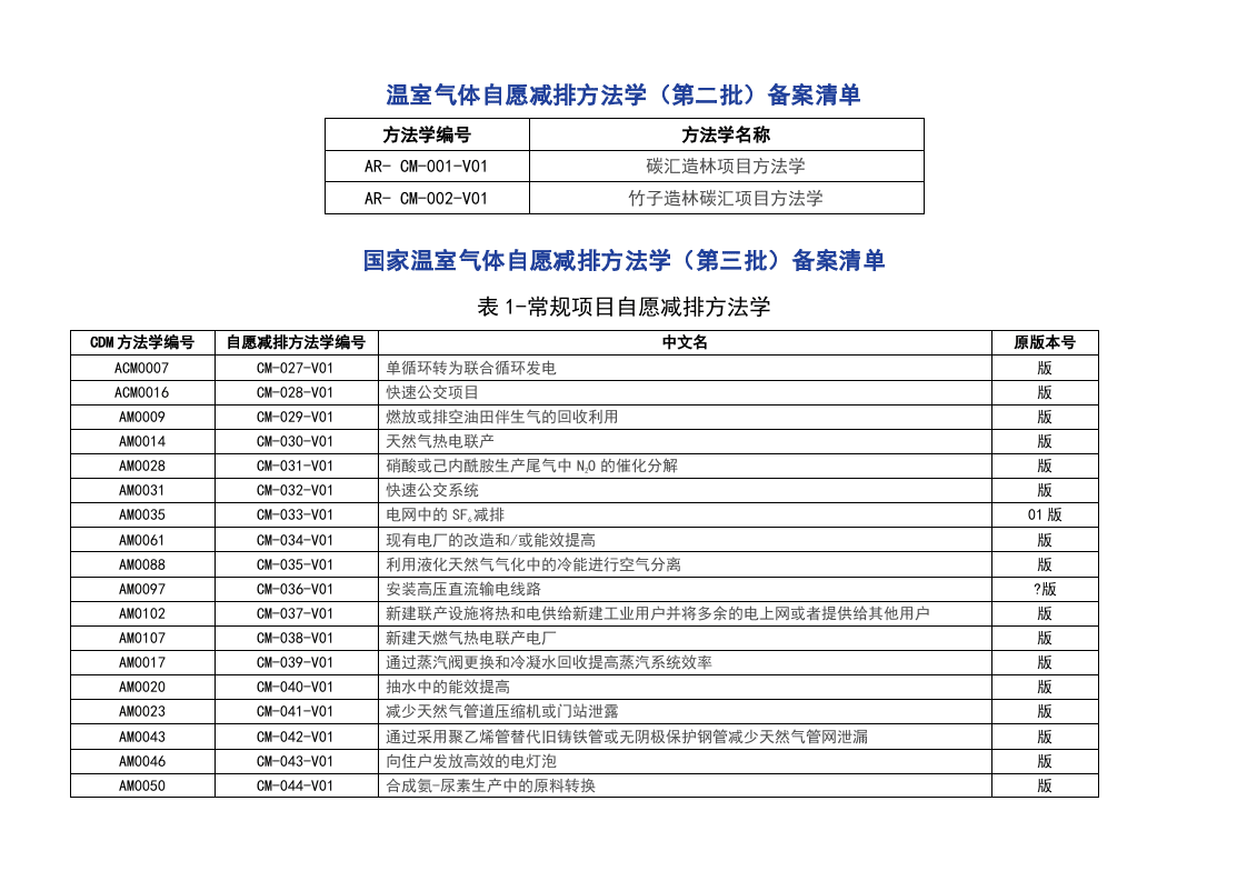 发改委温室气体自愿减排方法学.doc 第3页