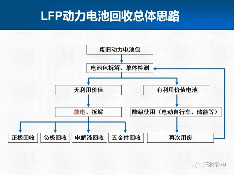 废旧动力电池资源化回收技术研究.pdf 第2页