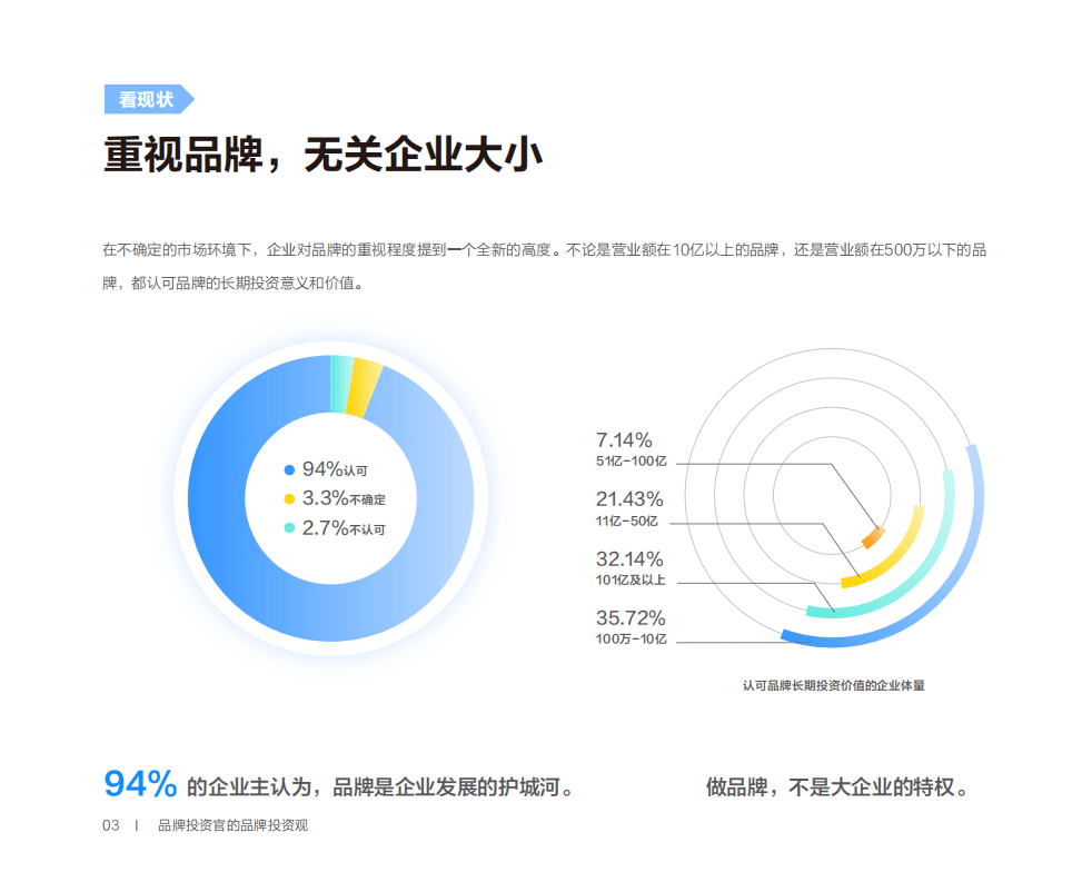 巨量：2022品牌广告六大风向标.pdf 第5页