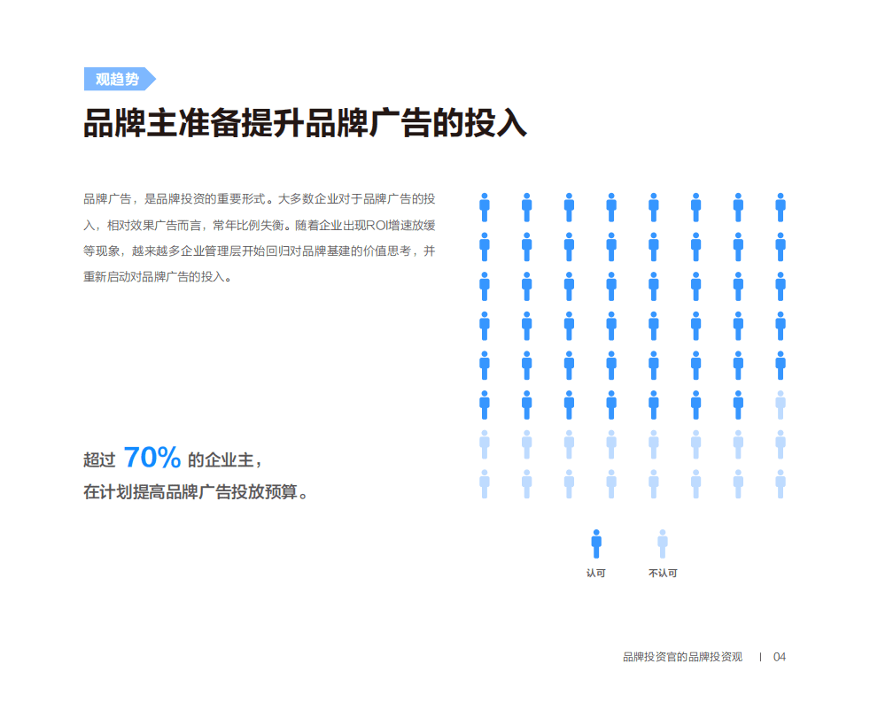 巨量：2022品牌广告六大风向标.pdf 第6页