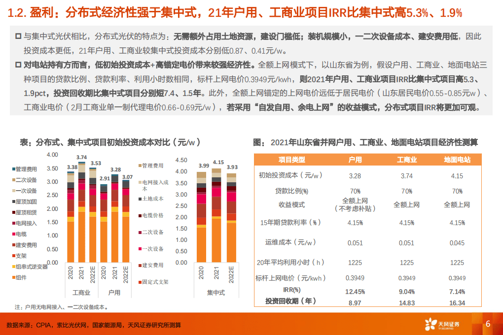 分布式光伏：ToC属性凸显的细分高增赛道-天风证券.pdf 第6页