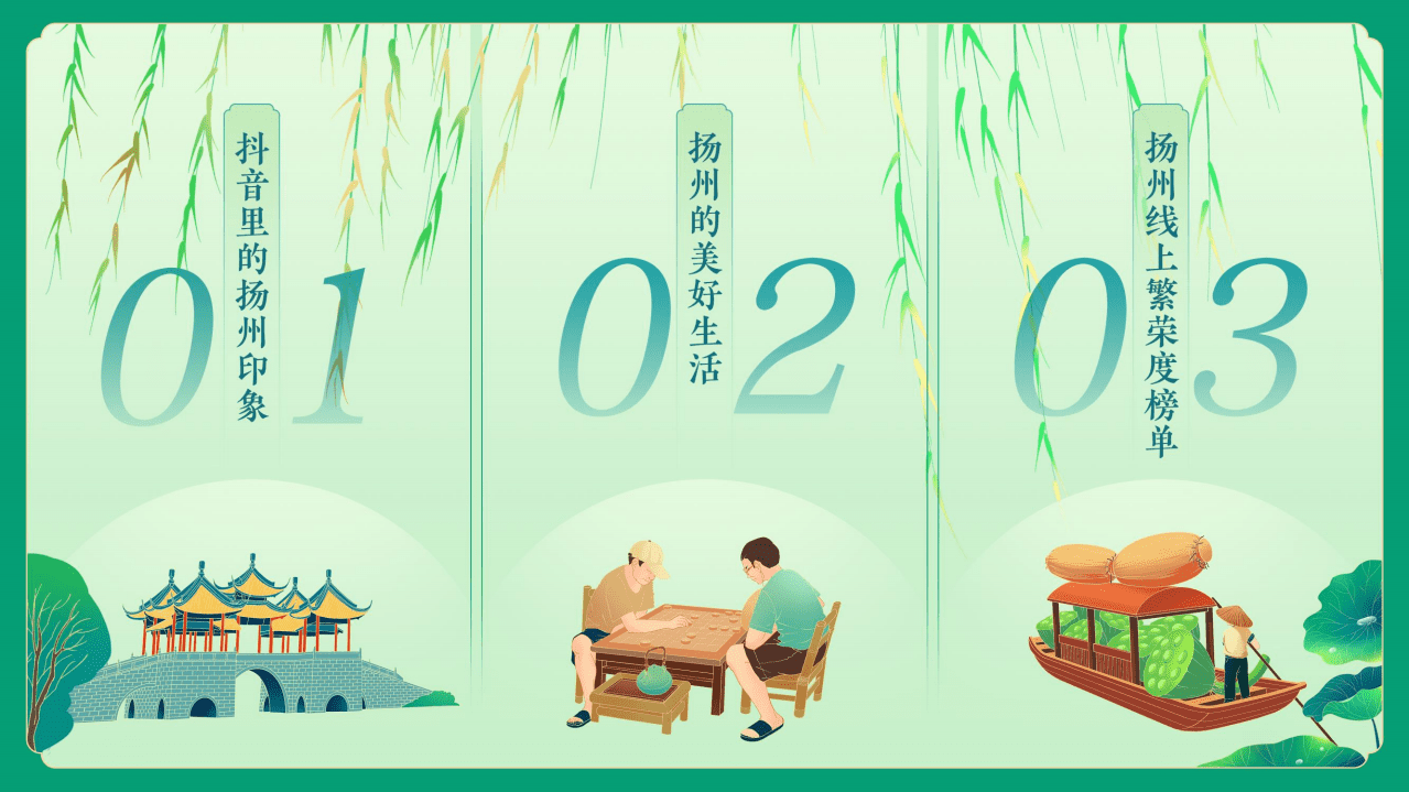 巨量算数：数说扬州-2022扬州抖音线上文旅行业报告.pdf 第2页