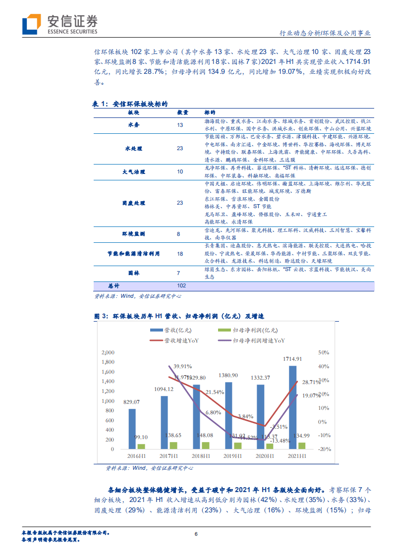 环保2021年中报：基本面向好，碳中和背景下培育绿色低碳新动能-安信证券.pdf 第6页