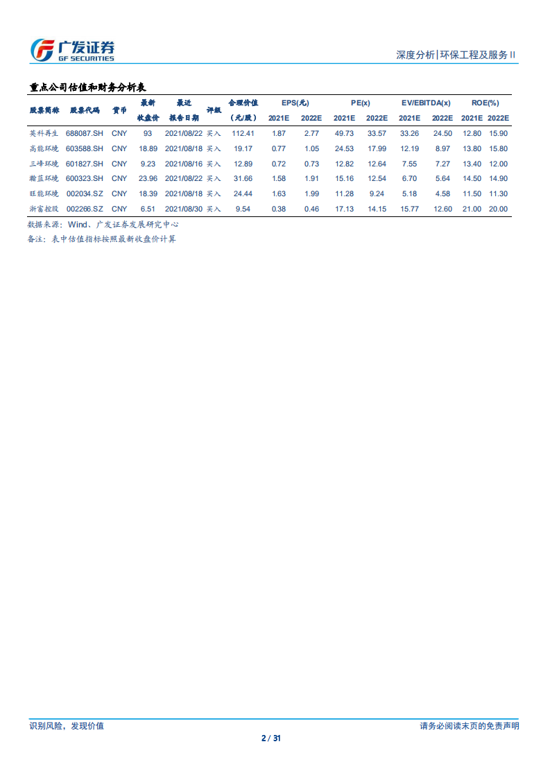 环保2021年中报：业绩增长拐点信号强劲，碳中和开启新机遇-广发证券.pdf 第2页