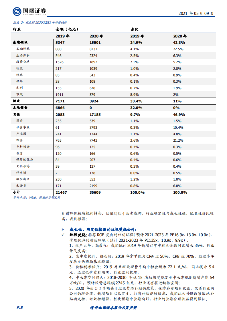 环保工程及服务督察趋严促需求释放，碳中和强力推进-国盛证券.pdf 第5页