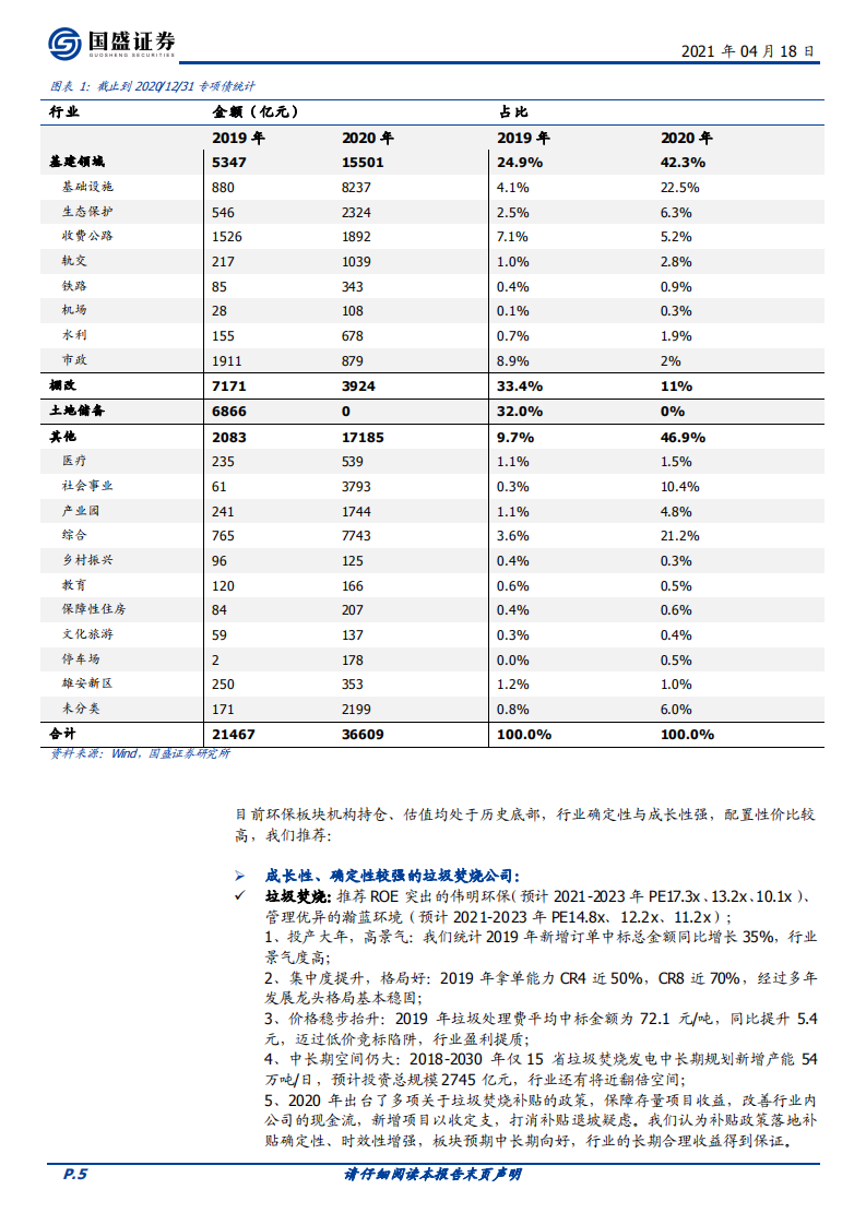 环保工程及服务碳中和持续推进，CCER值得期待-国盛证券.pdf 第5页