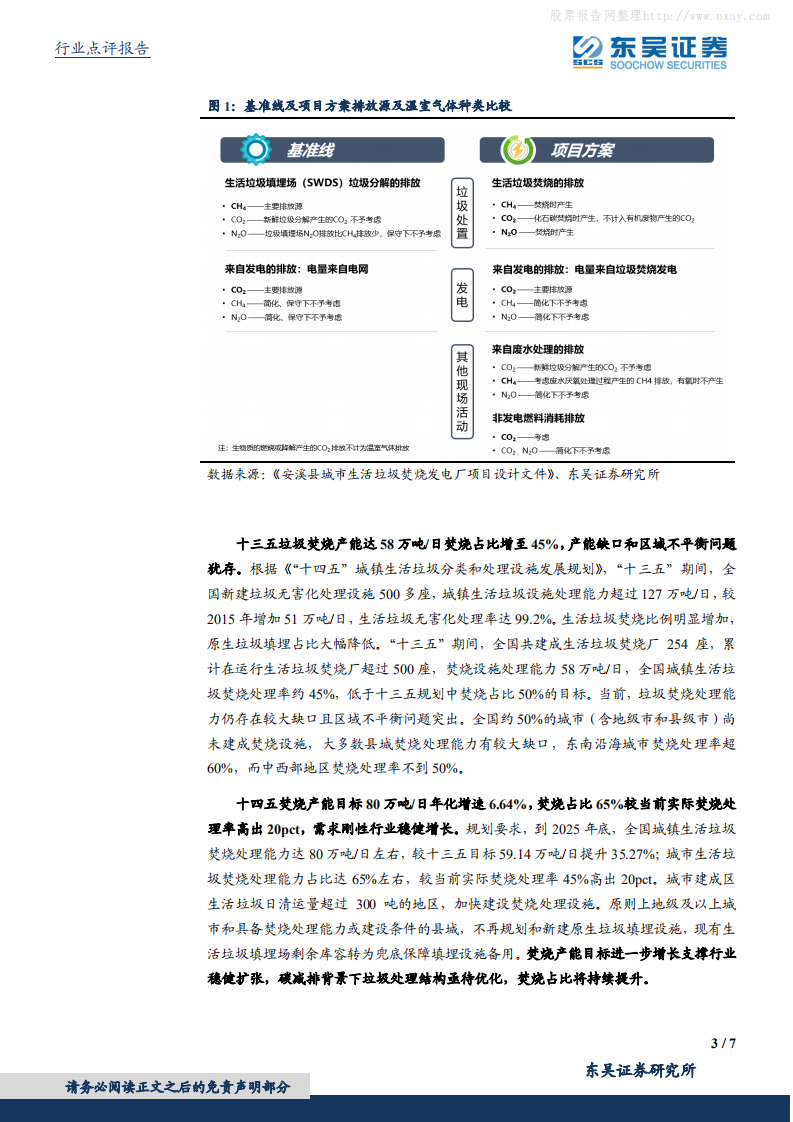 环保工程及服务行业：垃圾焚烧减碳显著产能稳健增长，居民端分类计量收费改善现金流-东吴证券.pdf 第3页