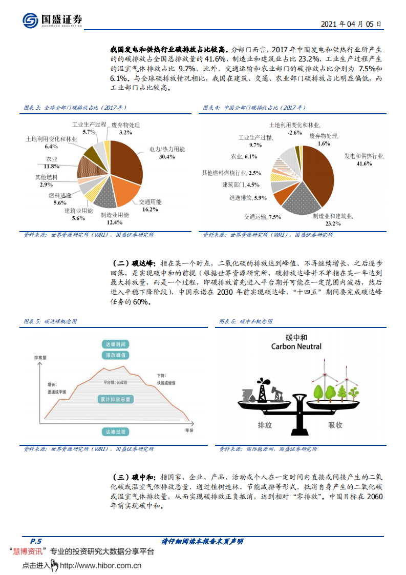 环保工程及服务行业：“碳中和”所到处，环保风起时-国盛证券.pdf 第5页