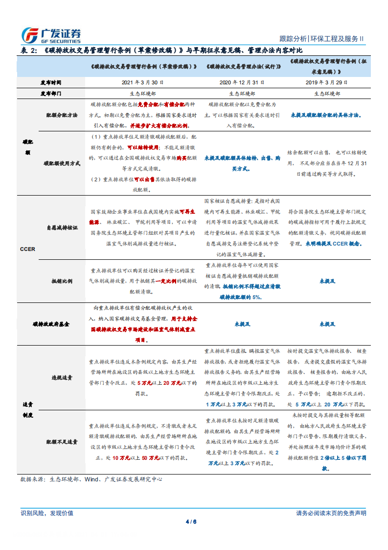 环保工程及服务行业碳中和跟踪报告：碳交易管理暂行条例征求意见，全国碳市场架构日渐清晰-广发证券.pdf 第4页