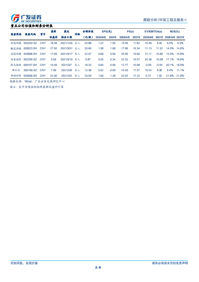 环保工程及服务行业碳中和跟踪报告：碳交易管理暂行条例征求意见，全国碳市场架构日渐清晰-广发证券.pdf 第2页