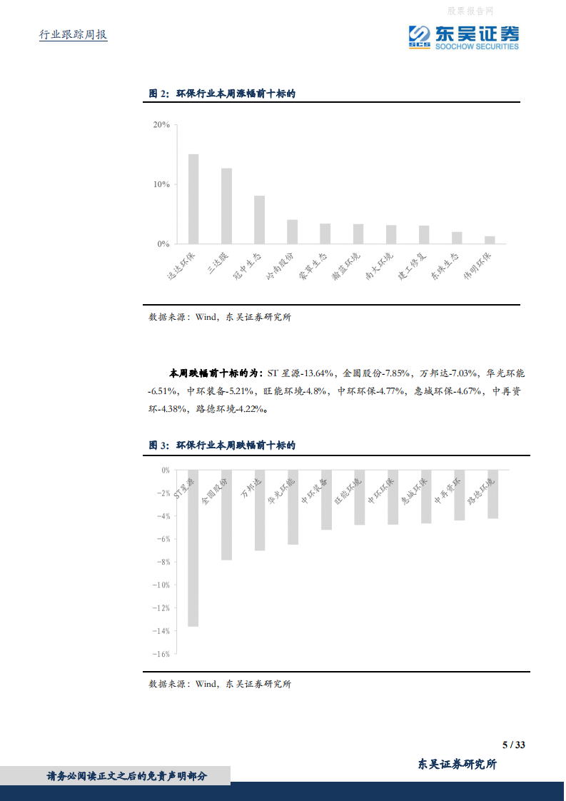 环保工程及服务行业周报：垃圾处理费划转税务征收行业迎变革，碳排放权三大规则发布保障全国碳市场落地-东吴证券.pdf 第5页