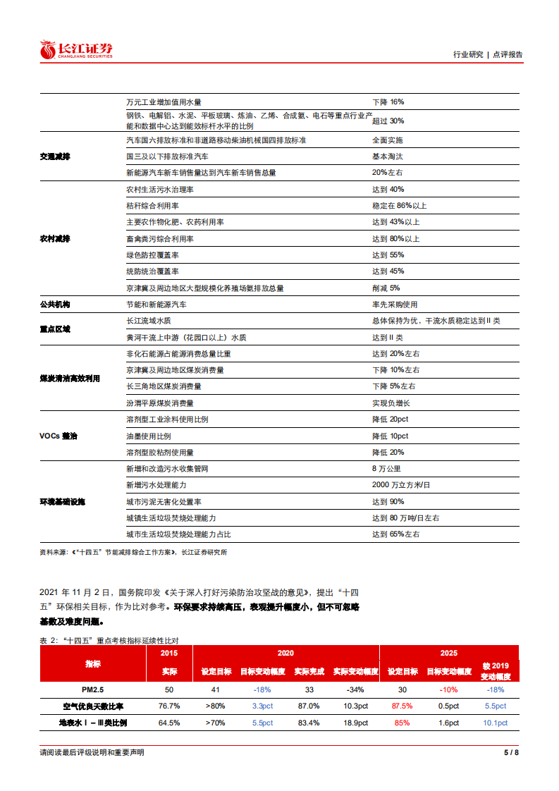 环保行业：《“十四五”节能减排综合工作方案》为环保注入续航动力.pdf 第5页