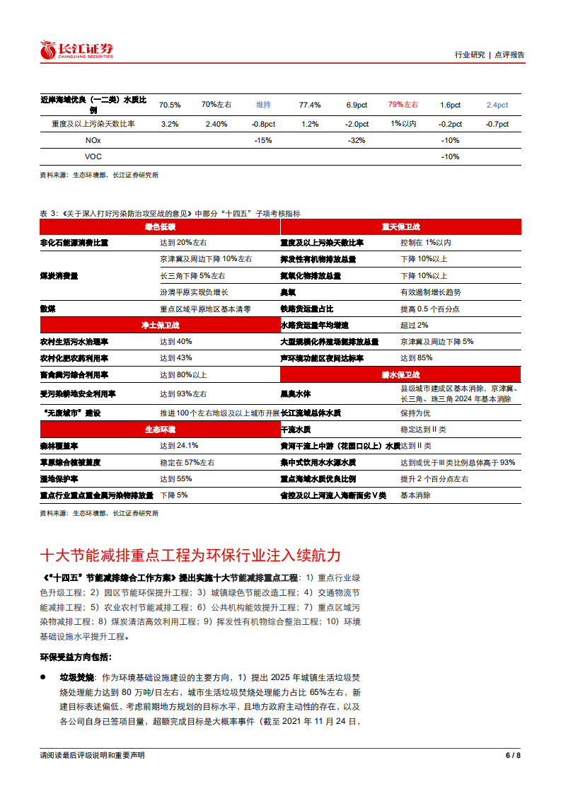 环保行业：《“十四五”节能减排综合工作方案》为环保注入续航动力.pdf 第6页