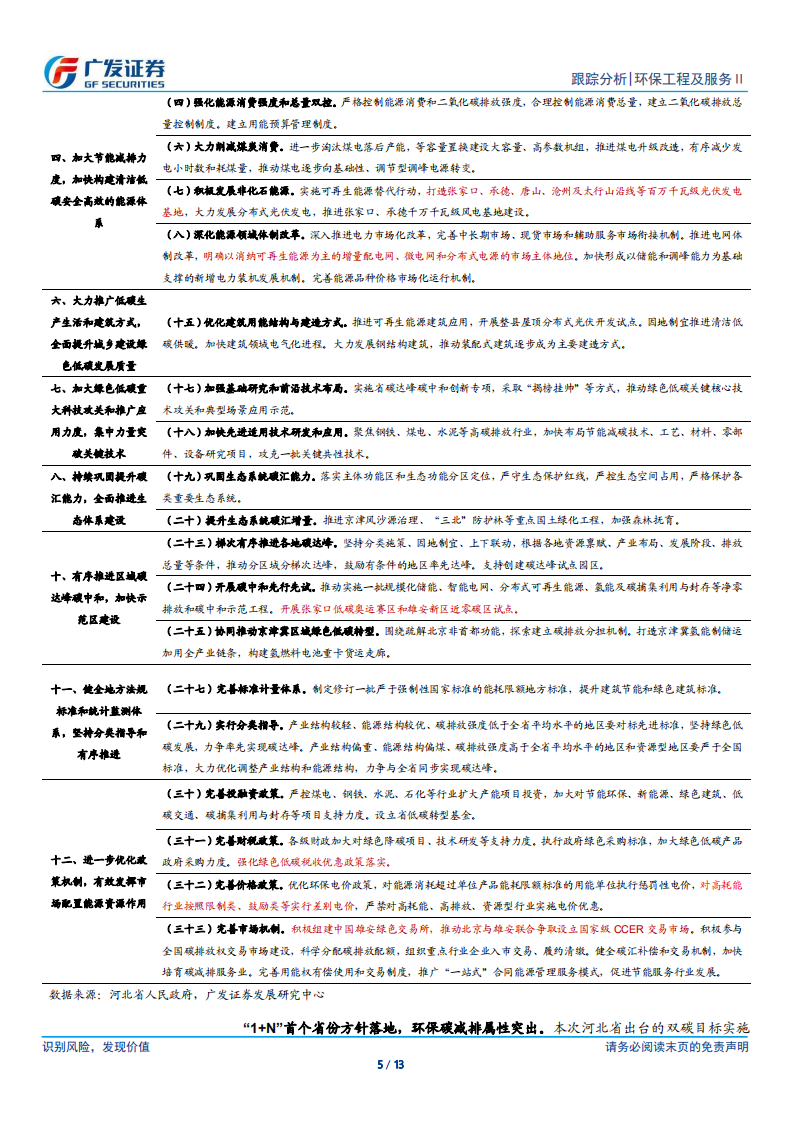 环保行业：焚烧企业纷纷开启第二成长曲线，CCER有望年内重启.pdf 第5页