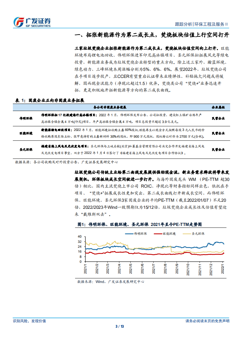 环保行业：焚烧企业纷纷开启第二成长曲线，CCER有望年内重启.pdf 第3页