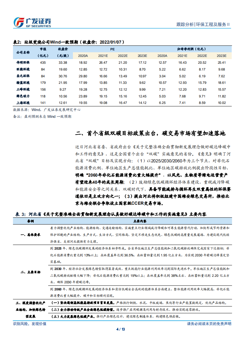 环保行业：焚烧企业纷纷开启第二成长曲线，CCER有望年内重启.pdf 第4页