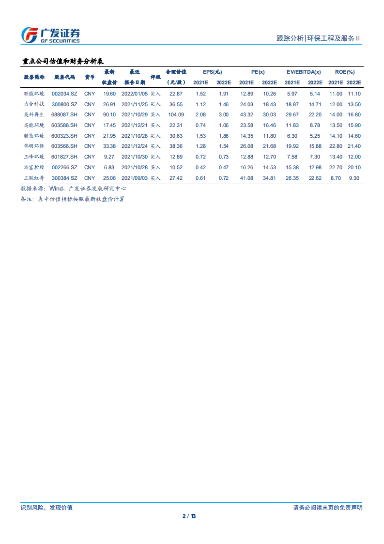 环保行业：焚烧企业纷纷开启第二成长曲线，CCER有望年内重启.pdf 第2页