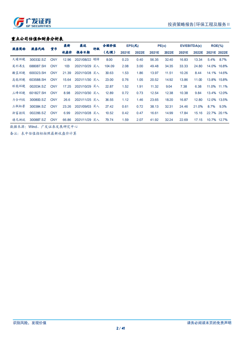 环保行业：双碳引领再生投资新主线，新兴下游扩张渐成气候.pdf 第2页