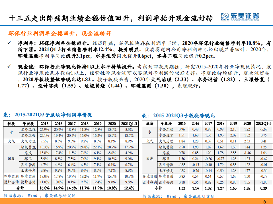 环保行业：双碳扣元音，律吕更循环.pdf 第6页