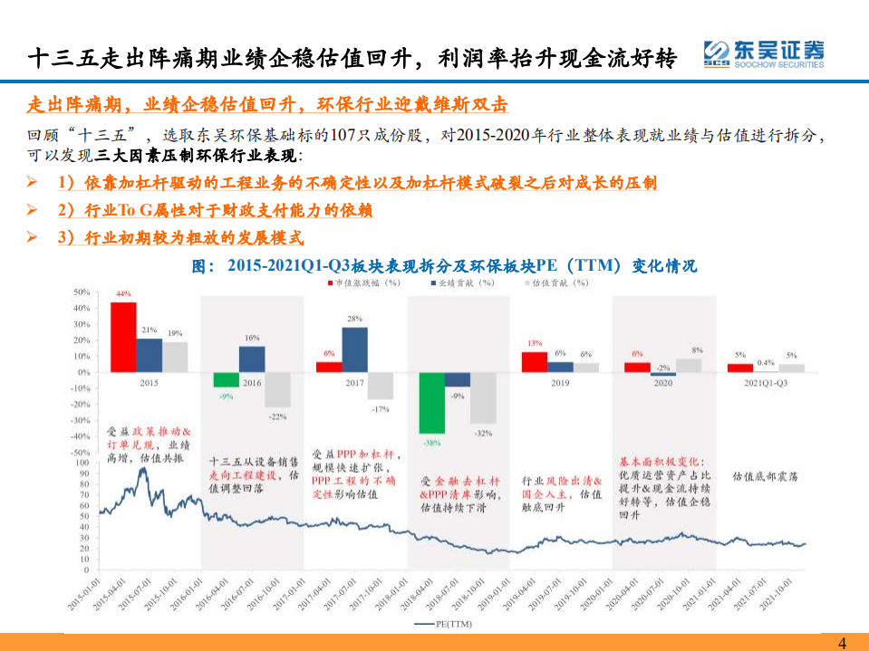 环保行业：双碳扣元音，律吕更循环.pdf 第4页
